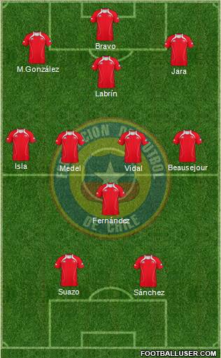 Chile Formation 2012