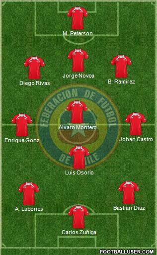 Chile Formation 2012