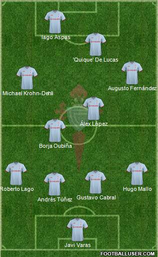 R.C. Celta S.A.D. Formation 2012