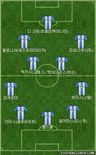 Wigan Athletic Formation 2012