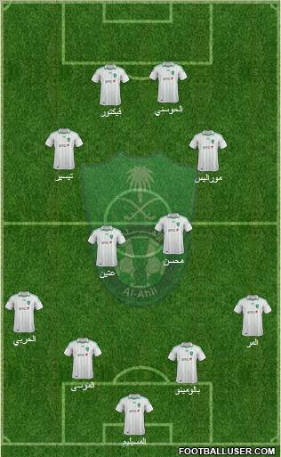 Al-Ahli (KSA) Formation 2012