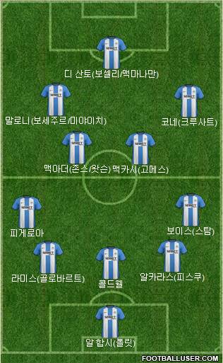 Wigan Athletic Formation 2012