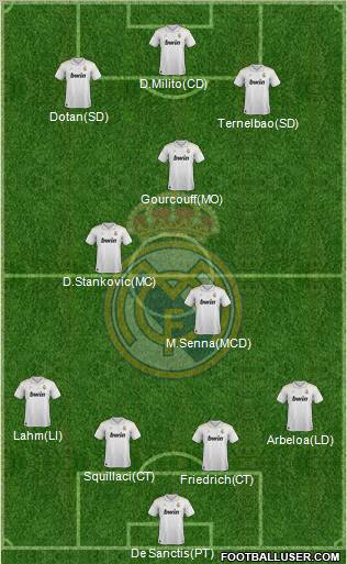 Real Madrid C.F. Formation 2012