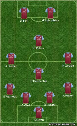 Aston Villa Formation 2012