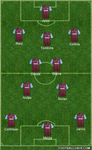 West Ham United Formation 2012