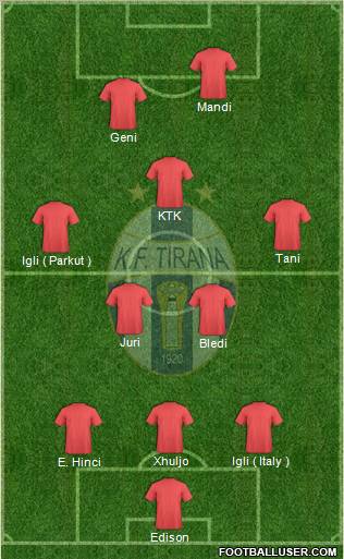 KF Tirana Formation 2012