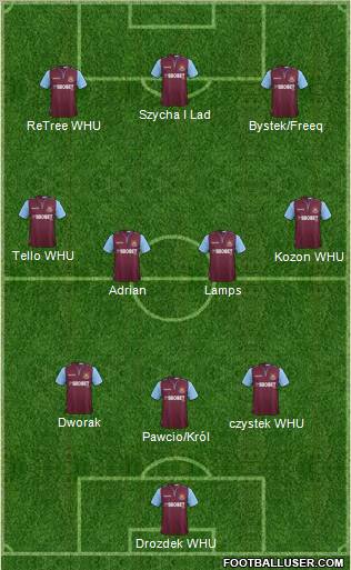 West Ham United Formation 2012