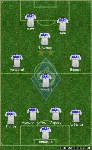 Dinamo Kiev Formation 2012