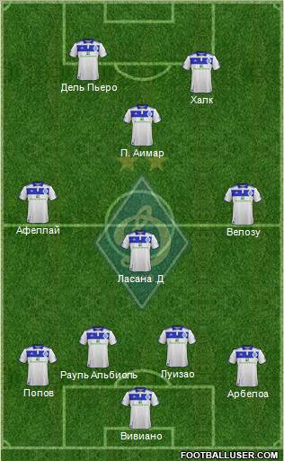 Dinamo Kiev Formation 2012