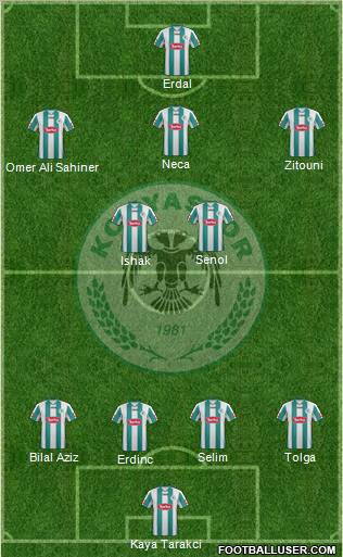 Konyaspor Formation 2012