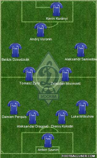 Dinamo Moscow Formation 2012