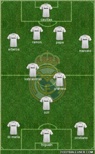 Real Madrid C.F. Formation 2012