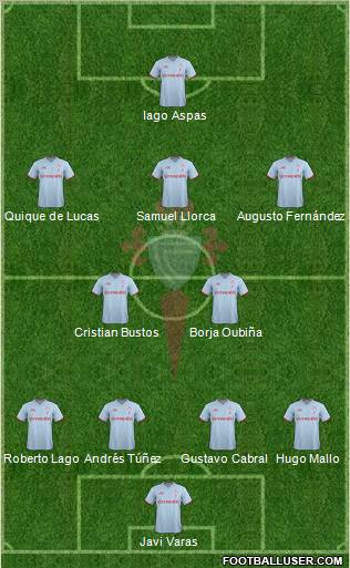 R.C. Celta S.A.D. Formation 2012