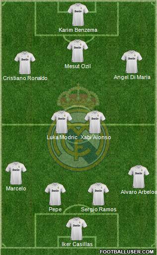 Real Madrid C.F. Formation 2012