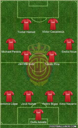 R.C.D. Mallorca S.A.D. Formation 2012