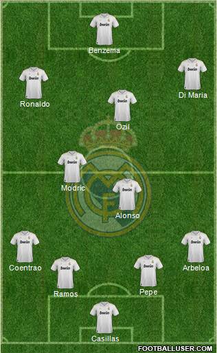 Real Madrid C.F. Formation 2012