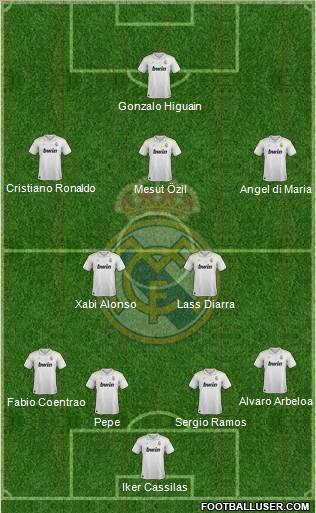 Real Madrid C.F. Formation 2012