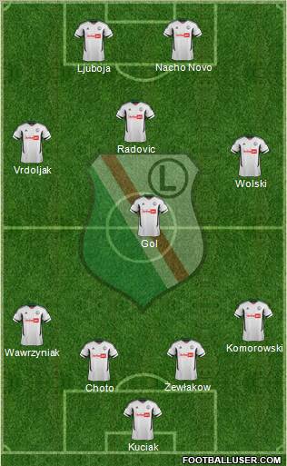 Legia Warszawa Formation 2012