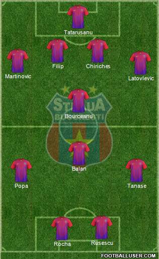 FC Steaua Bucharest Formation 2012