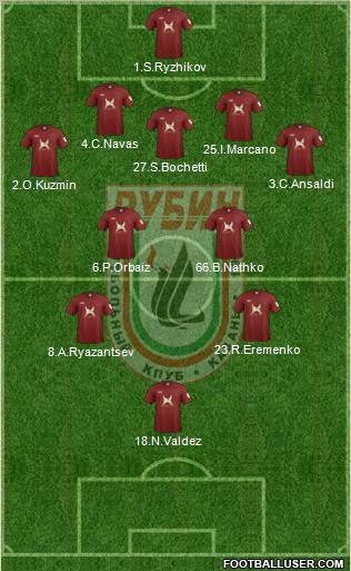 Rubin Kazan Formation 2012