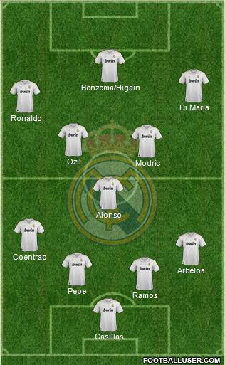 Real Madrid C.F. Formation 2012