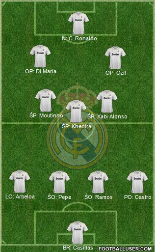 Real Madrid C.F. Formation 2012