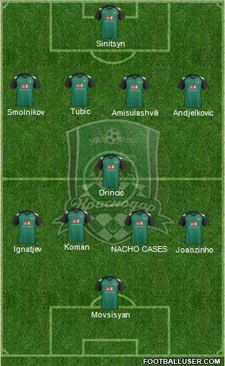 FC Krasnodar Formation 2012