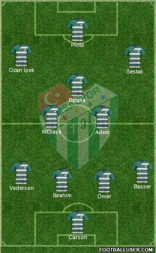 Bursaspor Formation 2012