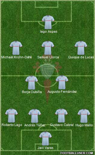 R.C. Celta S.A.D. Formation 2012