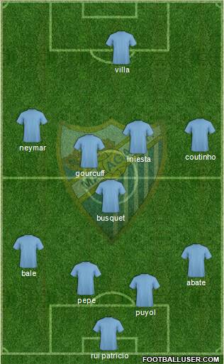 Málaga C.F. B Formation 2012