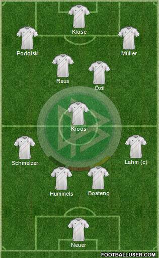 Germany Formation 2012