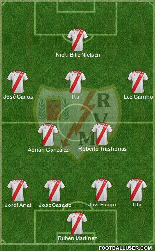 Rayo Vallecano de Madrid S.A.D. Formation 2012