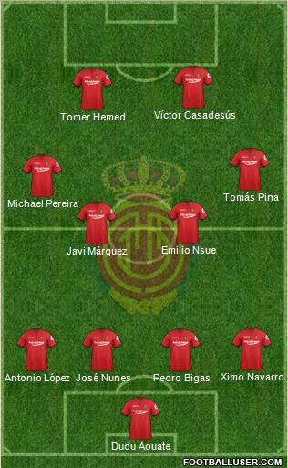 R.C.D. Mallorca S.A.D. Formation 2012