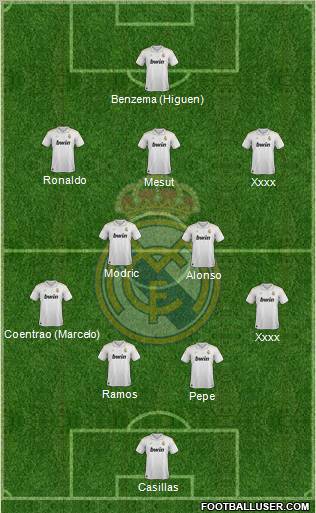 Real Madrid C.F. Formation 2012