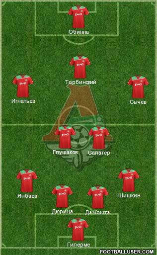 Lokomotiv Moscow Formation 2012