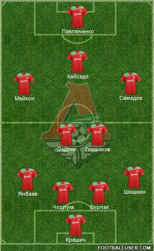 Lokomotiv Moscow Formation 2012