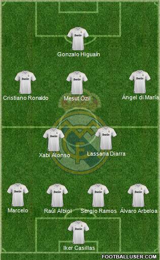 Real Madrid C.F. Formation 2012