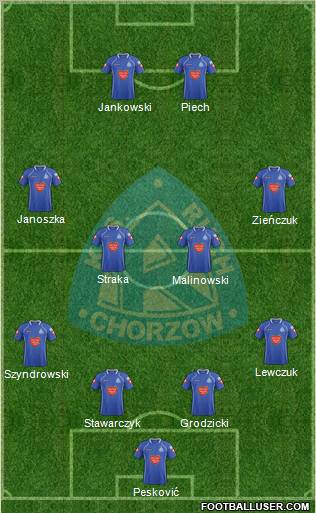 Ruch Chorzow Formation 2012