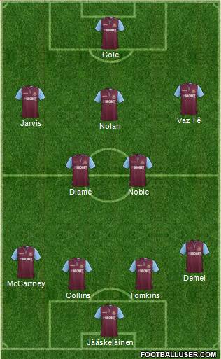 West Ham United Formation 2012