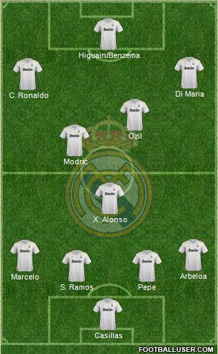 Real Madrid C.F. Formation 2012