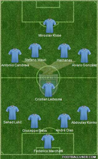 S.S. Lazio Formation 2012