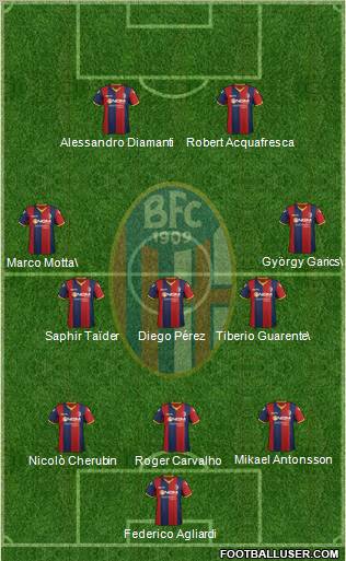 Bologna Formation 2012