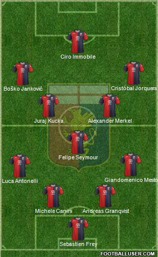 Genoa Formation 2012