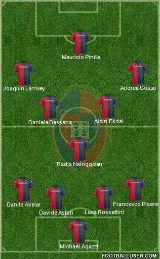 Cagliari Formation 2012