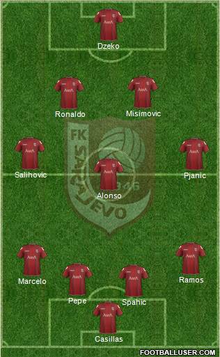 FK Sarajevo Formation 2012