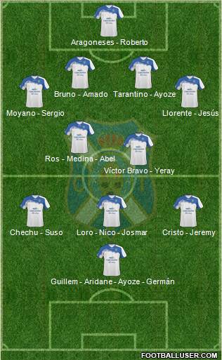 C.D. Tenerife S.A.D. Formation 2012