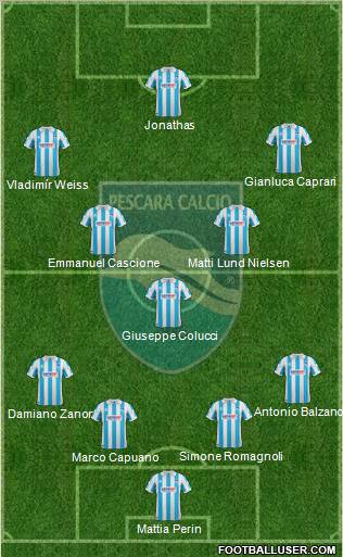 Pescara Formation 2012