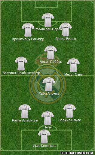 Real Madrid C.F. Formation 2012