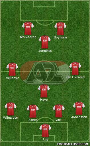 AZ Alkmaar Formation 2012