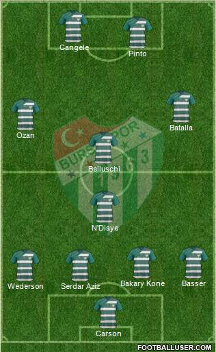 Bursaspor Formation 2012